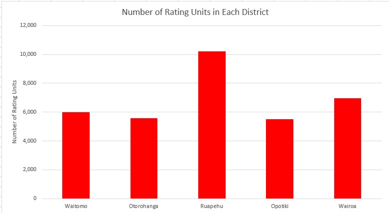 2025-08-17 Number of Rating Units